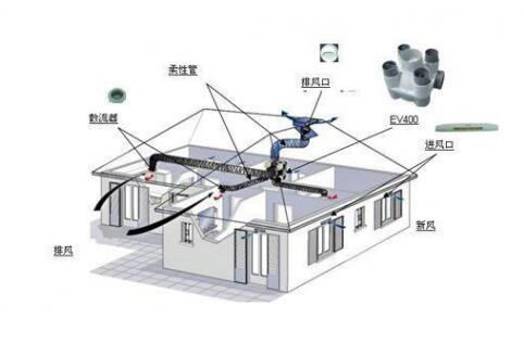 抗“疫”期間，開啟新風(fēng)系統(tǒng)呼吸新鮮空氣